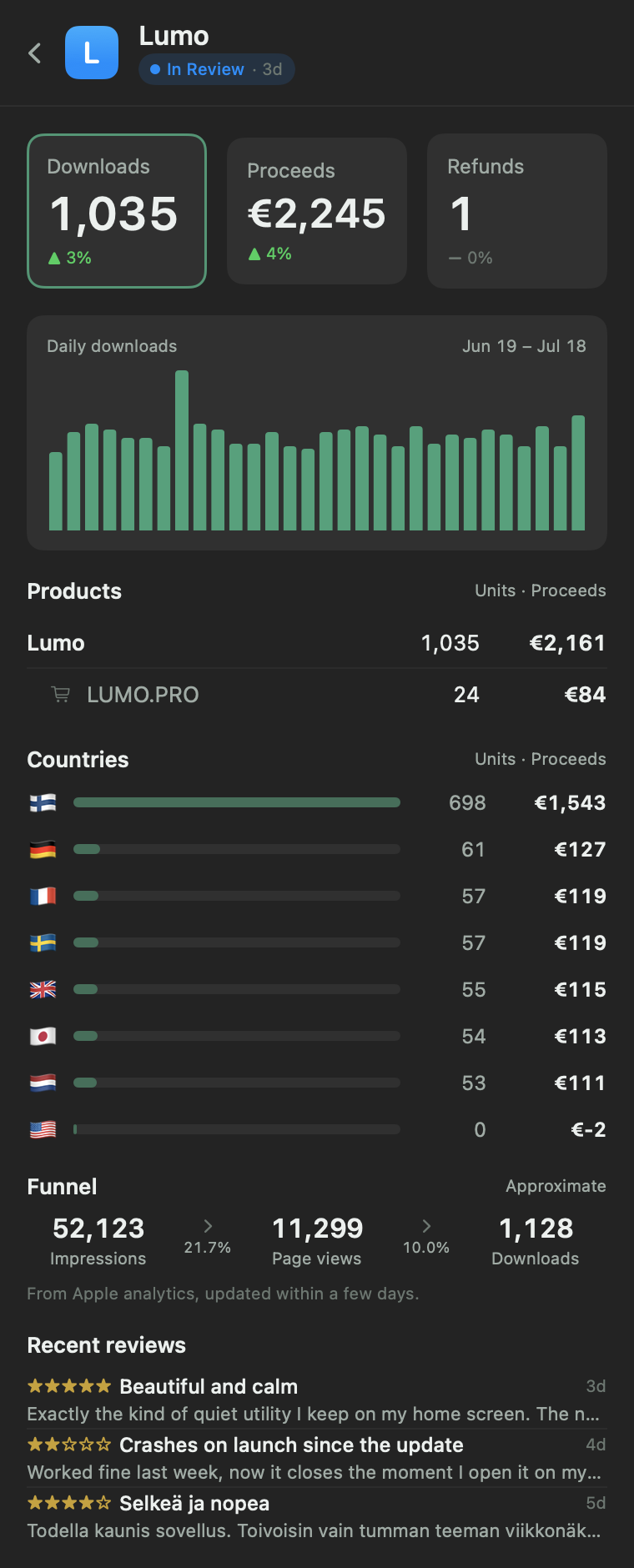 Kiikari app detail: hero metrics, products and in-app purchase line items, and a country breakdown.