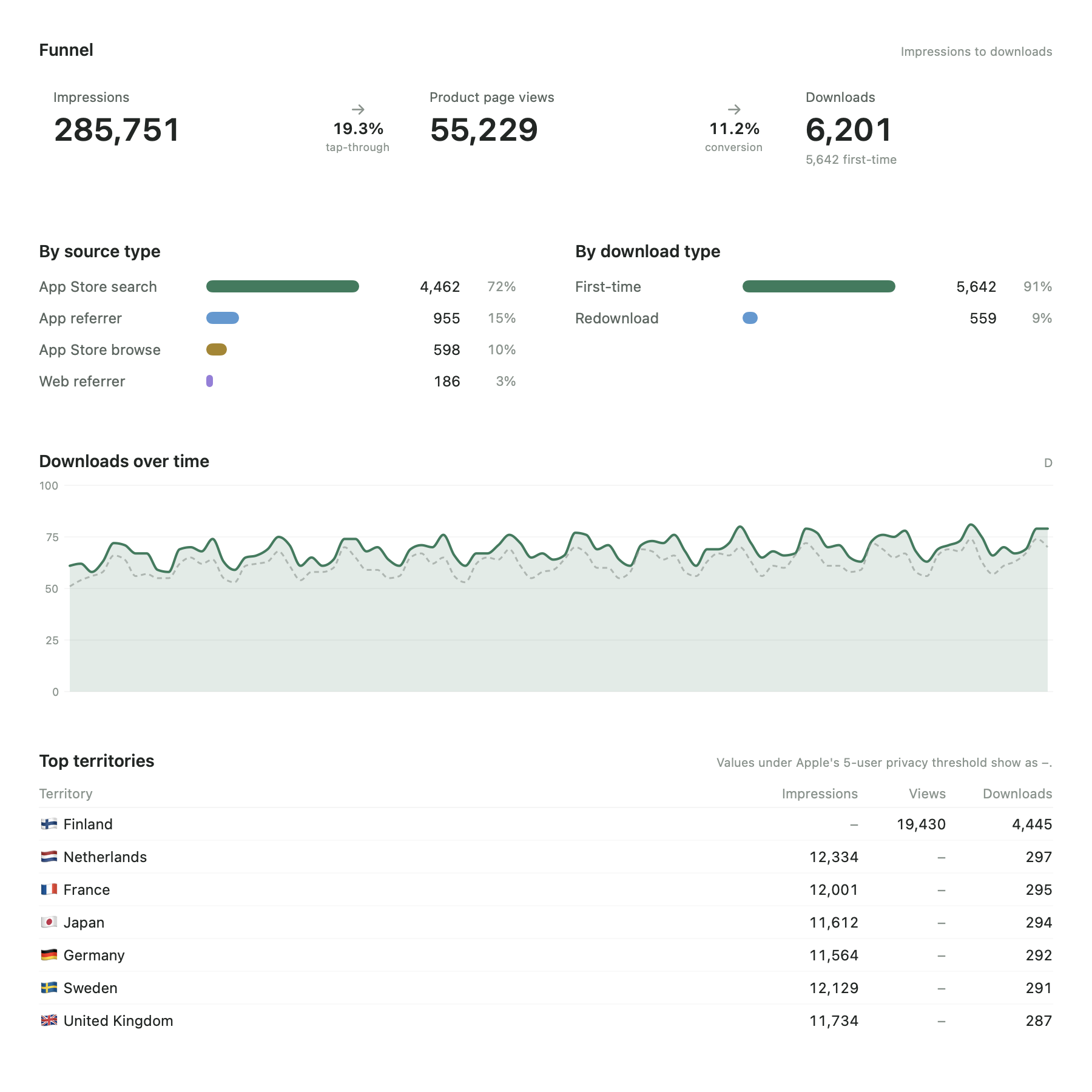 Kiikari Insights Acquisition section in light mode.
