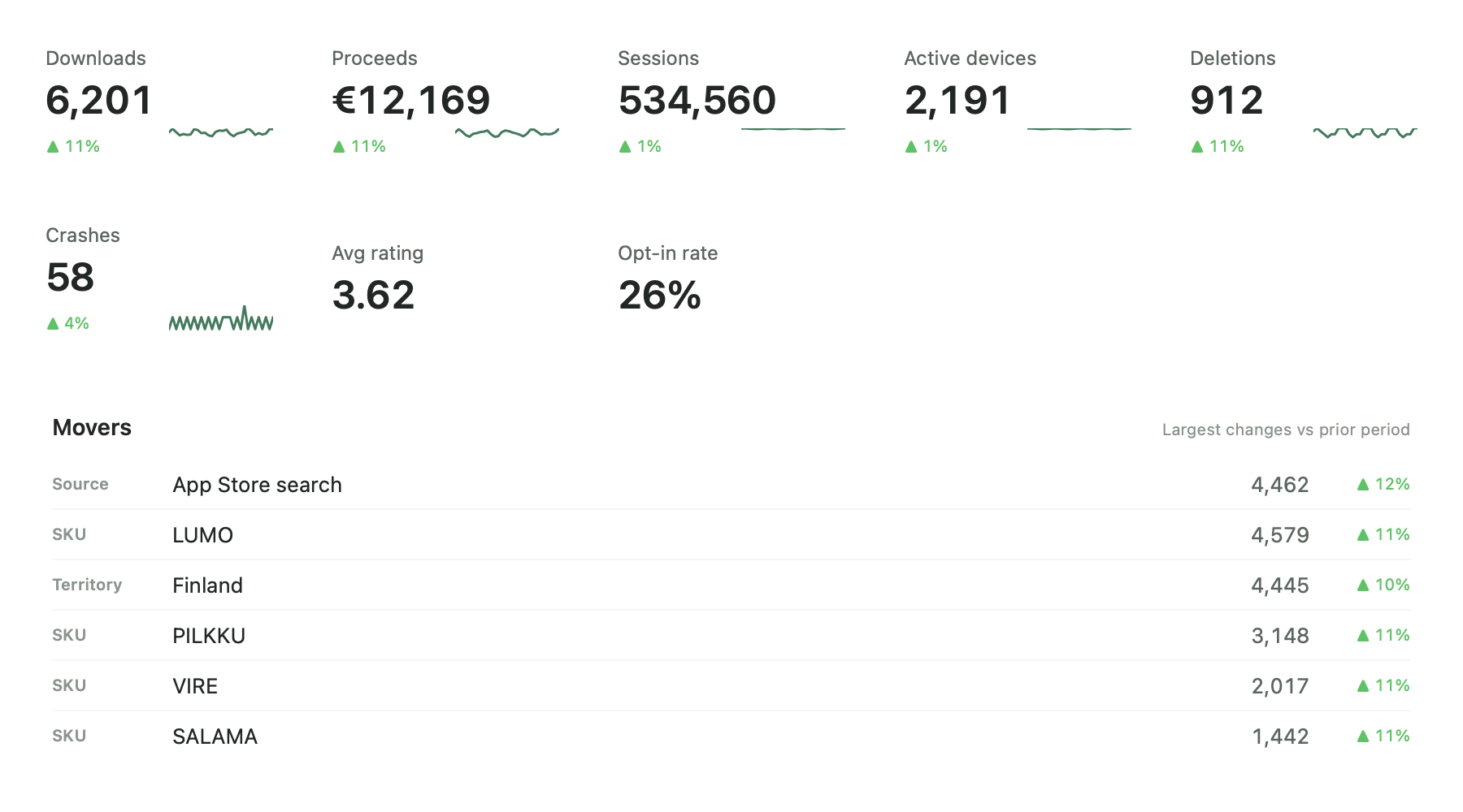 Insights Overview in light mode.