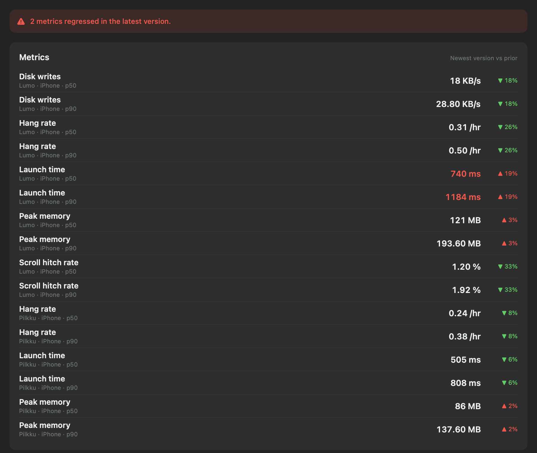 Insights Vitals: launch time, hang rate, memory and disk writes.